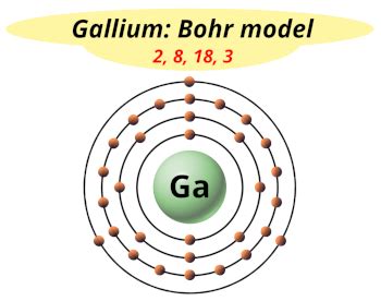bohr model gallium.